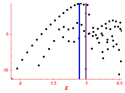 Strength function log